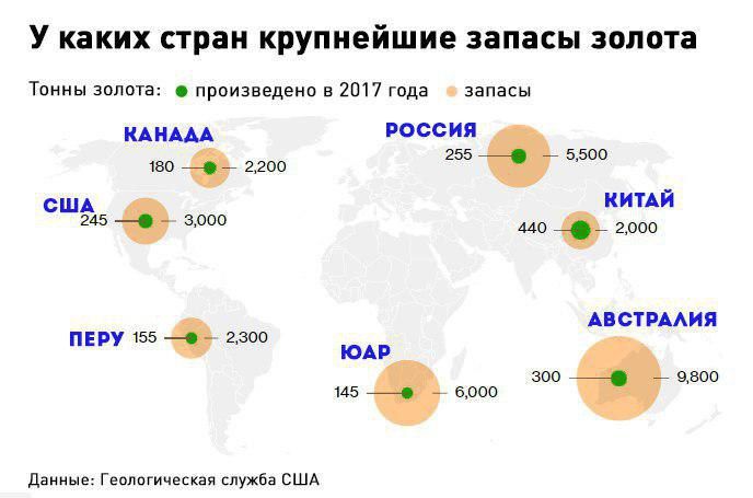 Золотые запасы стран мира на сегодня таблица
